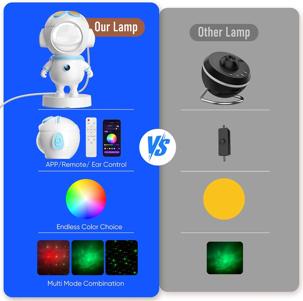 Astronaut Galaxy Star Projector Light - Aurora LED Night Lamp for Bedroom Decor, Space Nebula Ceiling Projector with Timer, Remote & App Control, Includes White Noise Function