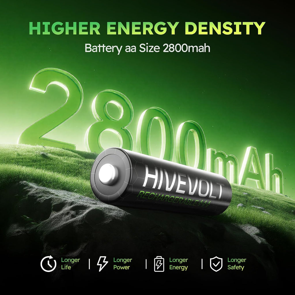 Rechargeable AA Batteries with Charger, 2800mAh Ni-MH